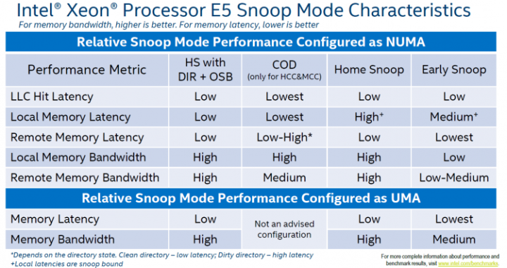 snoop_mode_characteristics